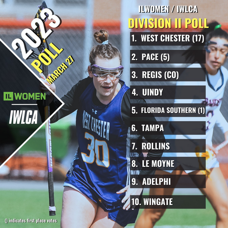 Pace Women’s Lacrosse Moves to 2nd In Division II Women’s Lacrosse